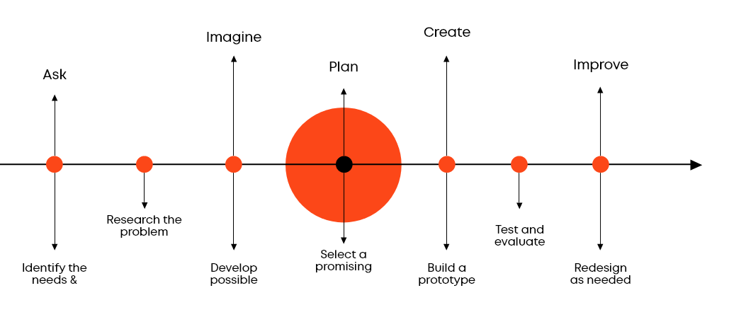 UX